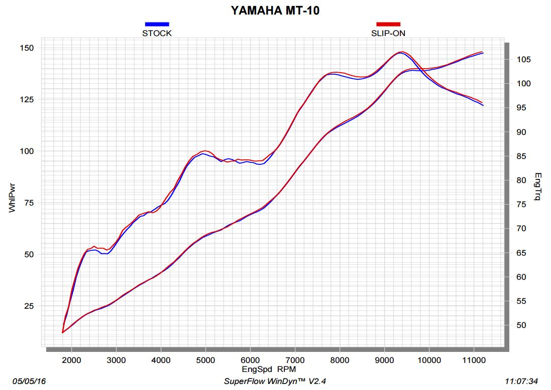 Akrapovic Slip-On Line (Titanium) Exhaust '16-'20 Yamaha FZ-10 / MT-10