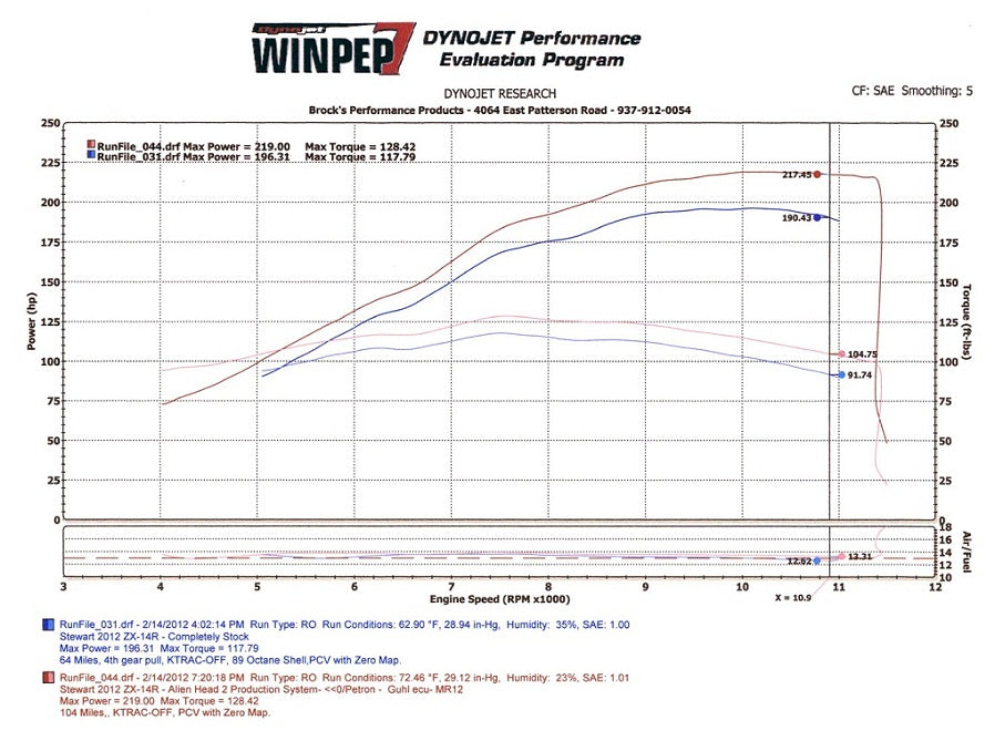 Brocks Performance 14" Alien Head 2 Polished Full Exhaust 2012+ Kawasaki ZX-14 - motostarz.com
