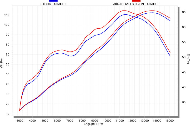 Akrapovic Megaphone Slip On Open Exhaust System '08-'10 Suzuki GSXR 600/750
