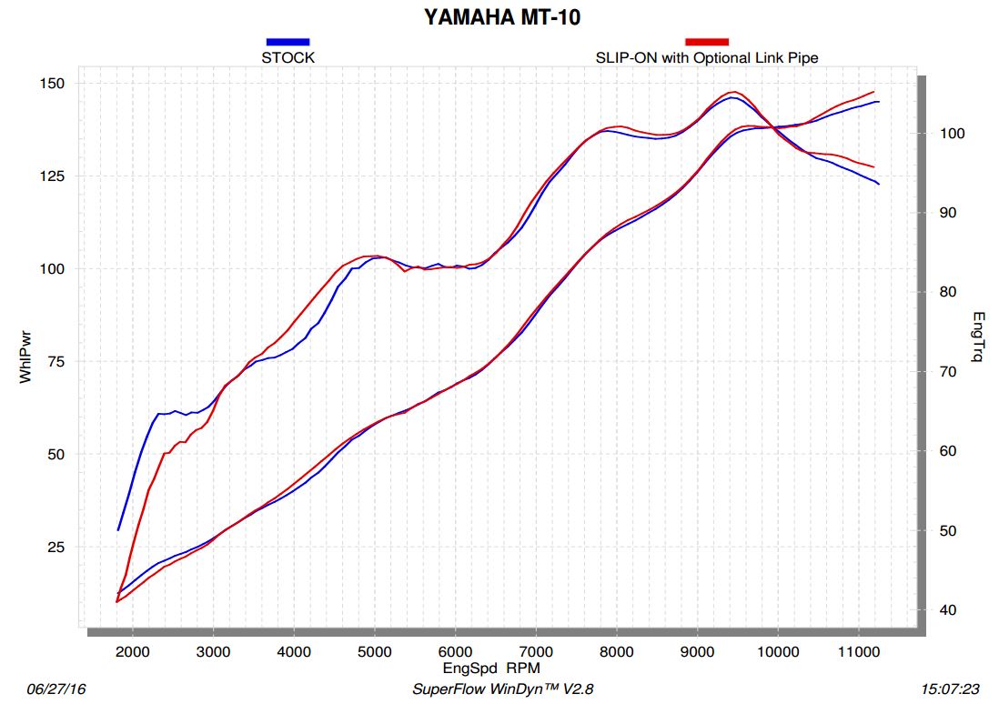 Akrapovic Optional Link Pipe/Collector (Titanium) '16-'20 Yamaha FZ-10 / MT-10
