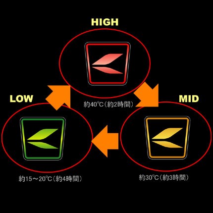 3-Level Heat Setting color indicator on gloves