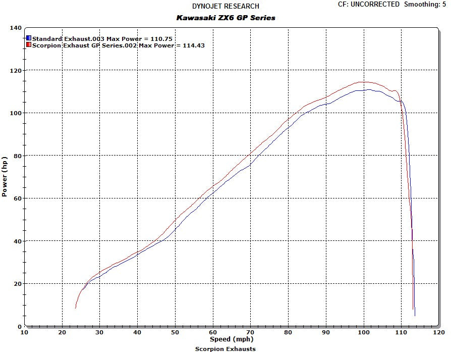 Scorpion RP-1 GP Slip-on Exhaust System '09-'12 Kawasaki ZX-6R